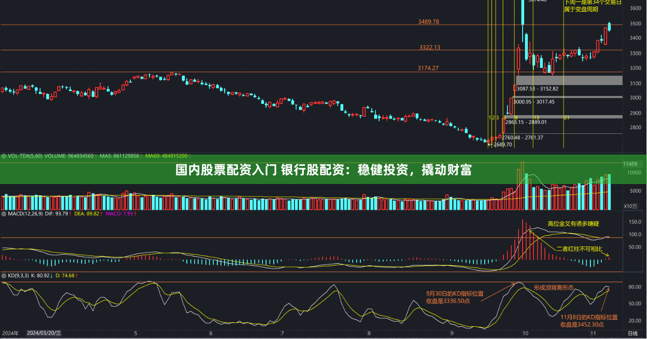 国内股票配资入门 银行股配资:稳健投资,撬动财富