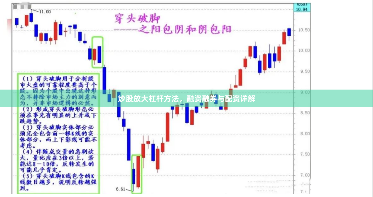 炒股放大杠杆方法，融资融券与配资详解