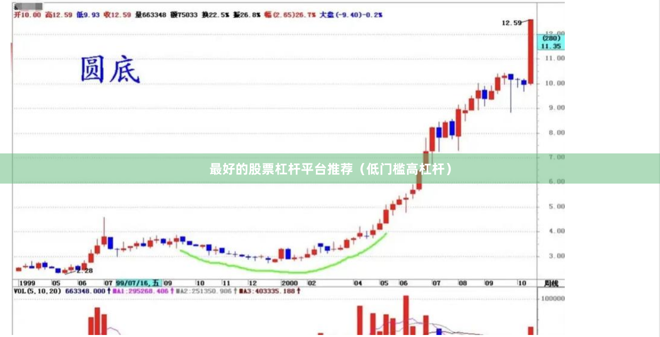 最好的股票杠杆平台推荐（低门槛高杠杆）