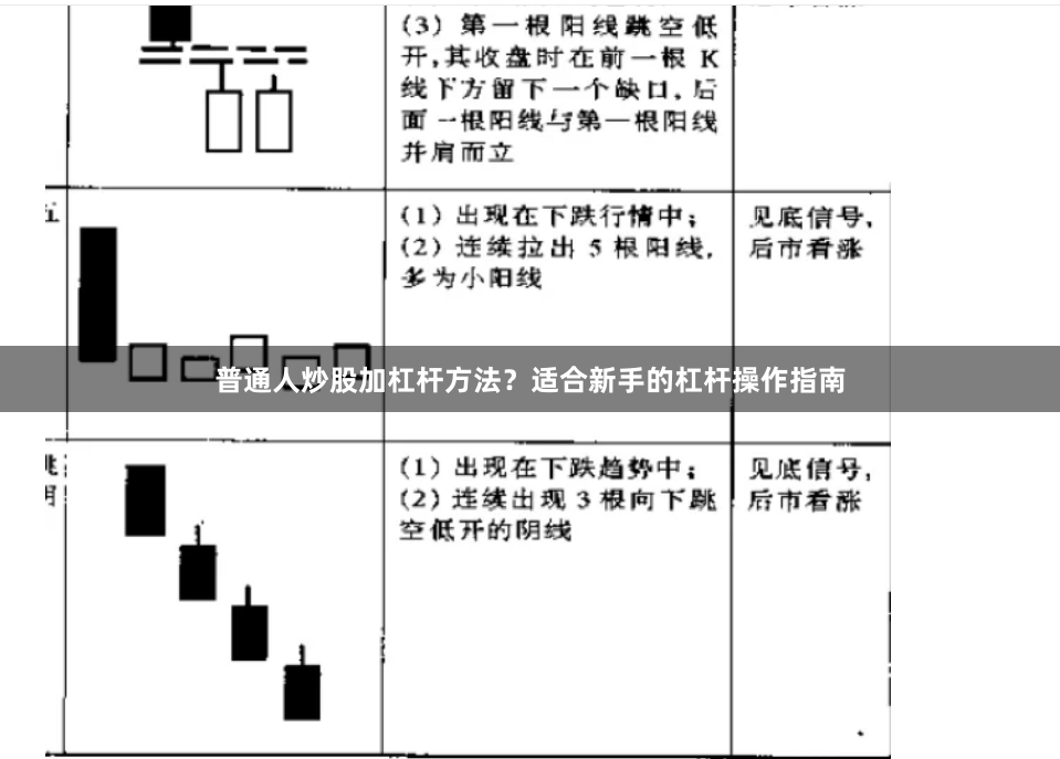 普通人炒股加杠杆方法？适合新手的杠杆操作指南