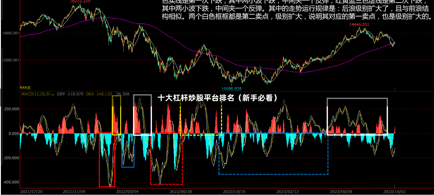 十大杠杆炒股平台排名（新手必看）