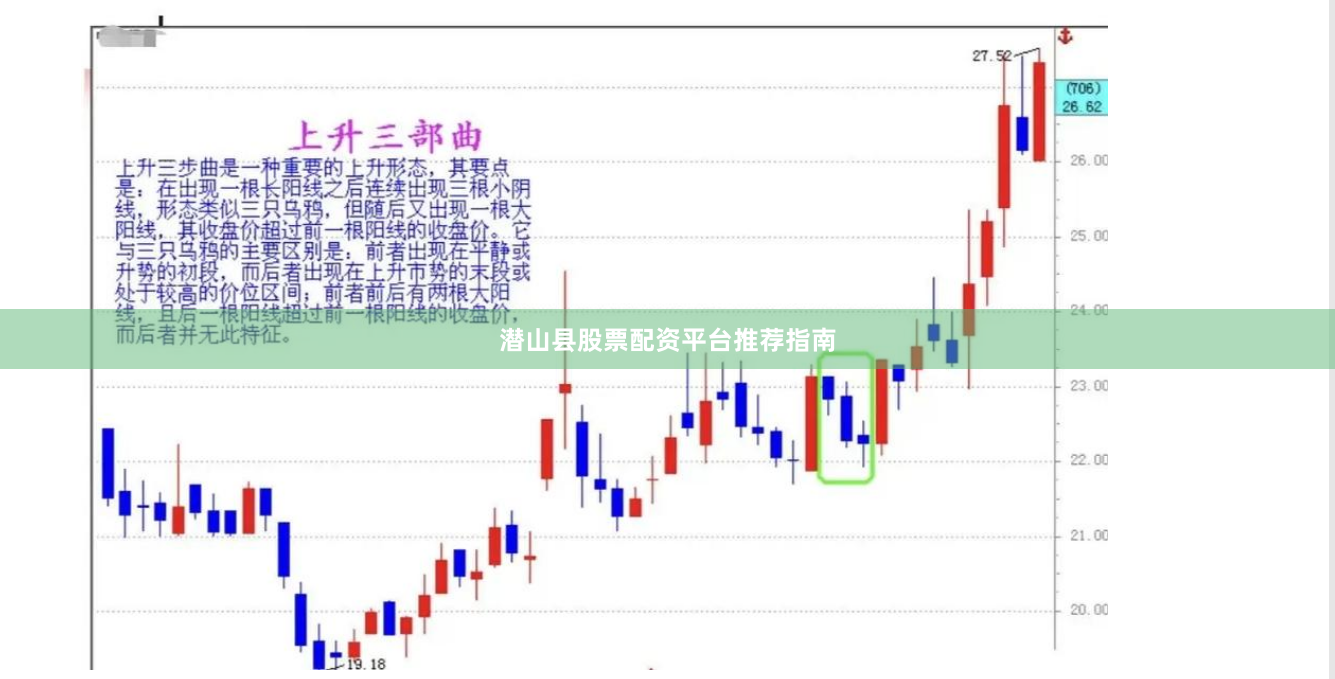 潜山县股票配资平台推荐指南